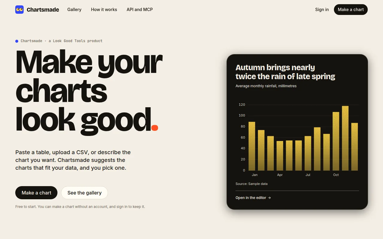 Screenshot of Chartsmade