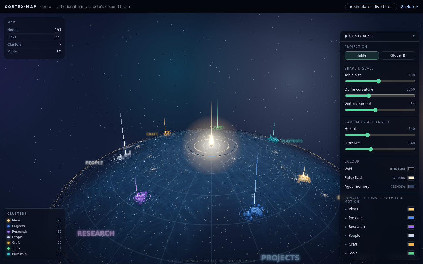 Screenshot of Cortex Map